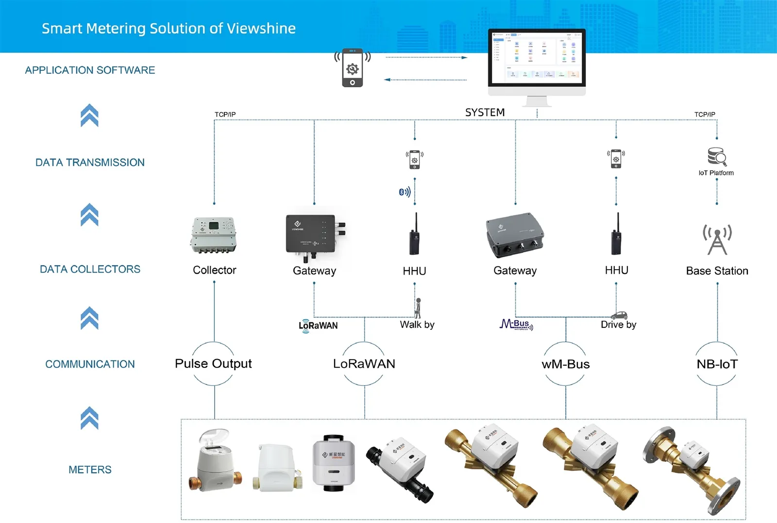 productcate-3000-2020